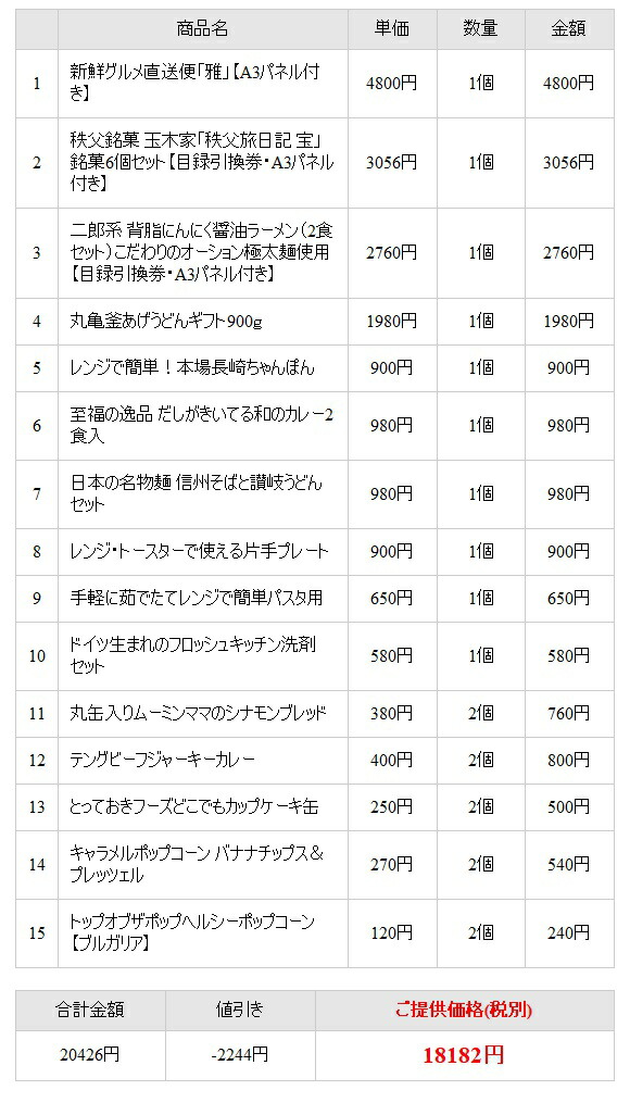 ビンゴ 景品 セット 景品セット 人気のグルメ イベント 忘年会 結婚式 食品セット即納 即日発送可能 送料無料 二次会 景品と使い方は自由