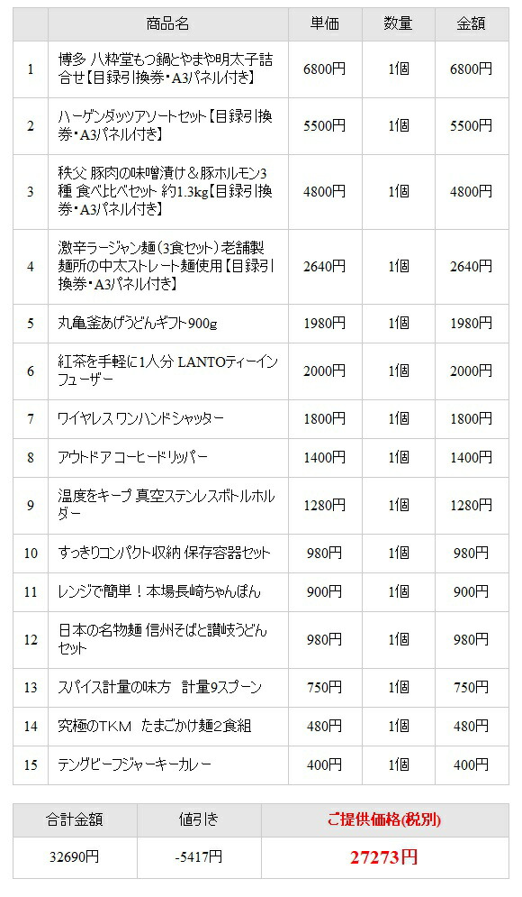 ビンゴ 景品 セット 結婚式 二次会 景品セット 人気のグルメ 食品セット即納 景品と使い方は自由 忘年会 イベント 送料無料 即日発送可能