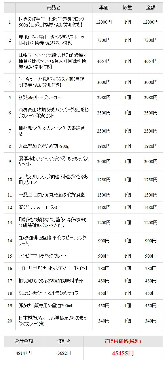 ビンゴ 景品 セット グルメとキッチン円点セット ビンゴ 景品 結婚式 二次会 景品セット 忘年会 景品 イベント 景品と使い方は自由 送料無料 即日発送可能 人気のグルメ 食品セット あす楽対応 即納 送料無料 Deerfieldtwpportage Com