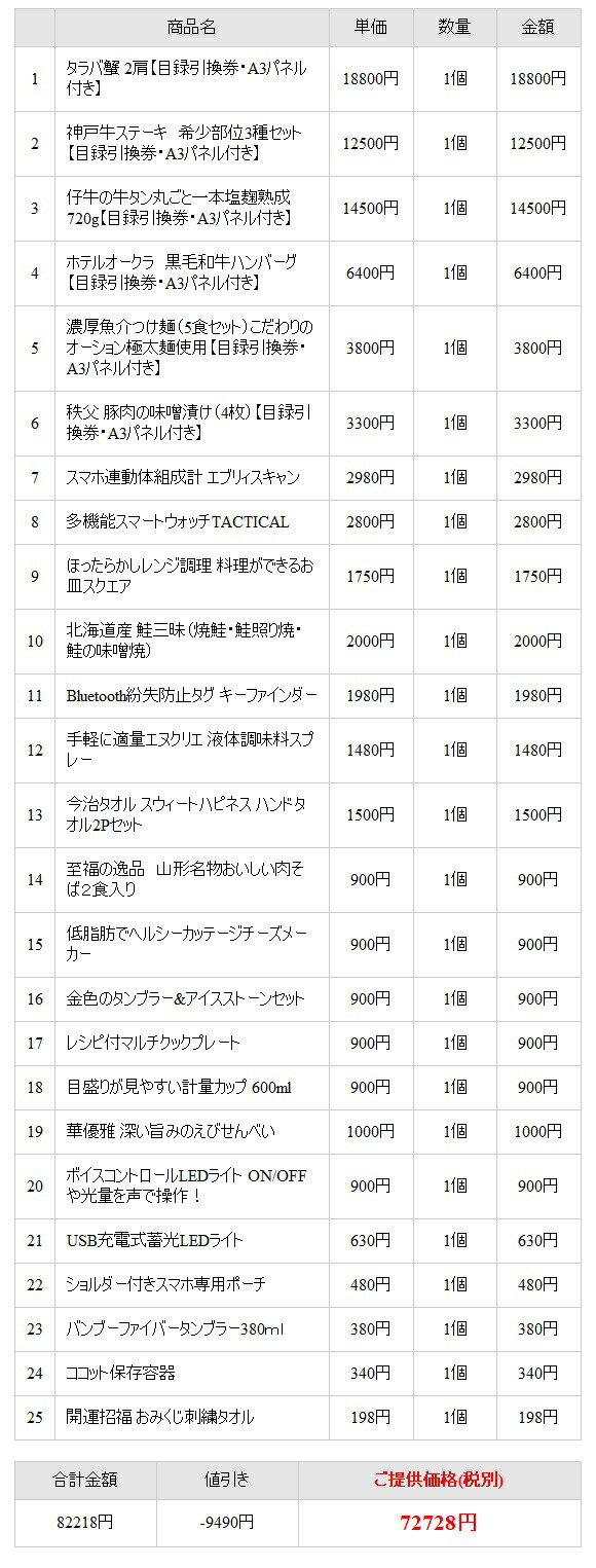 セット 引換券 社員旅行 イベントでお土産ビンゴ25点セット 家電 二次会 景品 ゴルフ賞品と使い方は自由 幹事さん必見の景品セット 包装済 送料無料 景品 景品 忘年会 景品 ビンゴ 景品 イベント 景品 景品ゲットクラブ店 送料無料 二次会 あす