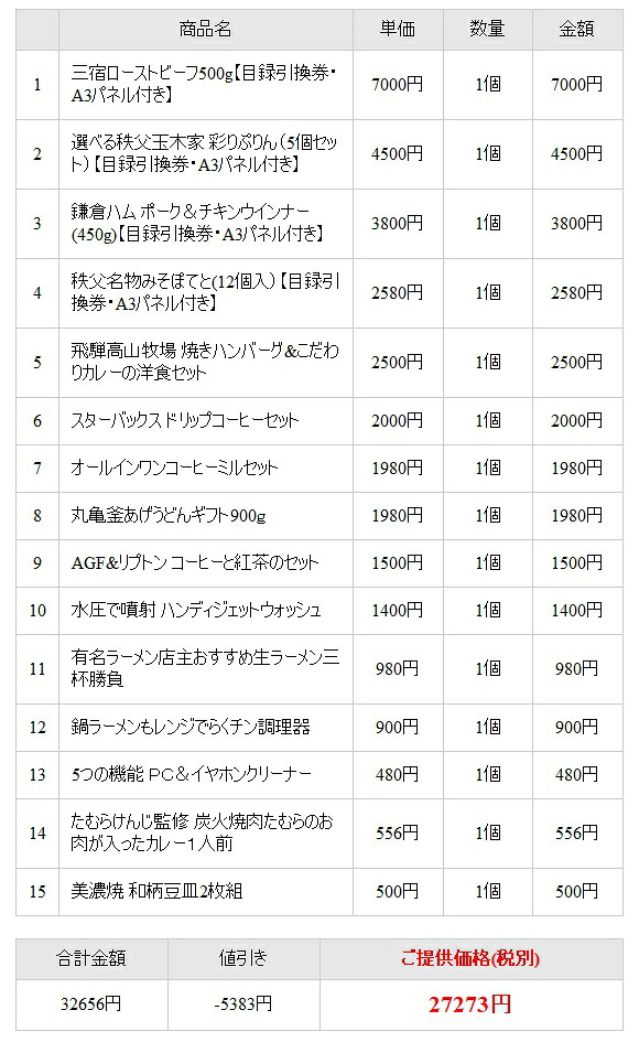 楽ギフ 包装 ビンゴ コンペ ビンゴ 忘年会 販促 景品 リモート飲み会 選べるサービス特典付き リモート飲み会 キャンペーン 企業イベント 抽選会 抽選会 人気の景品セット 即納 オンライン飲み会 ゴルフコンペ賞品 景品セット 法人イベント 景品ゲットクラブ店