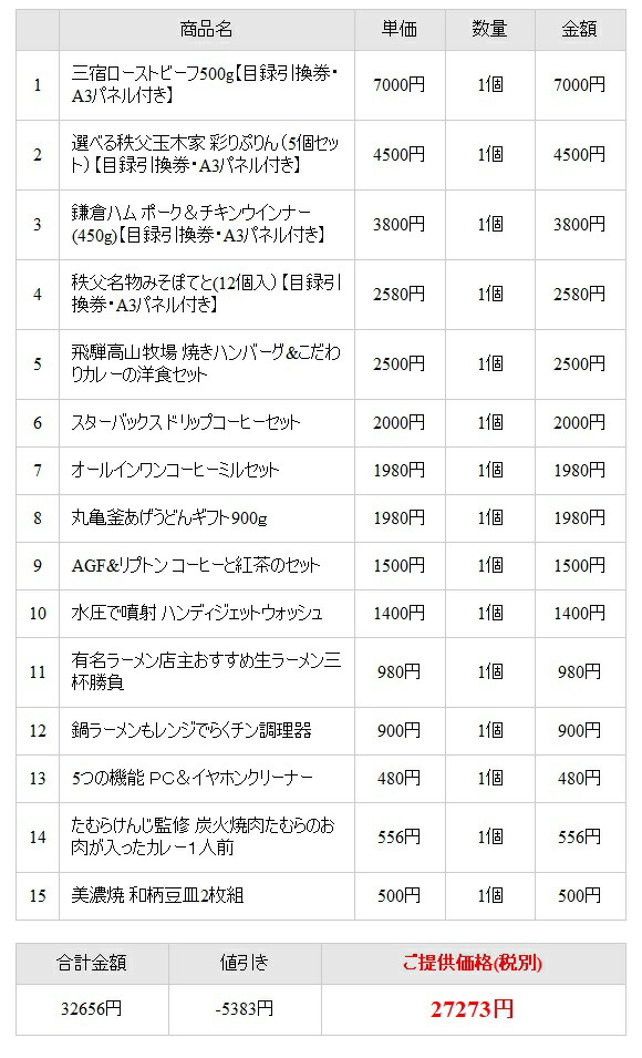 楽ギフ 包装 ビンゴ コンペ ビンゴ 忘年会 販促 景品 リモート飲み会 選べるサービス特典付き リモート飲み会 キャンペーン 企業イベント 抽選会 抽選会 人気の景品セット 即納 オンライン飲み会 ゴルフコンペ賞品 景品セット 法人イベント 景品ゲットクラブ店 楽ギフ 包装 ビンゴ コンペ ビンゴ 忘年会 販促 景品 リモート飲み会 選べるサービス特典付き リモート飲み会 キャンペーン 企業イベント 抽選会 抽選会 人気の景品セット 即納 オンライン飲み会 ゴルフコンペ賞品 景品セット 法人イベント 景品ゲットクラブ店