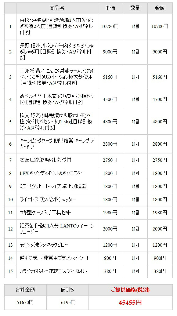 ビンゴ引換券賞品 景品パーティー イベント用品社内行事景品セット新年会 バリュー景品円15点セット町内会 景品セットビンゴキャンペーン景品 賞品オンライン飲み会リモート飲み会抽選会キャンペーン販促コンペゴルフコンペ賞品企業イベント法人イベント