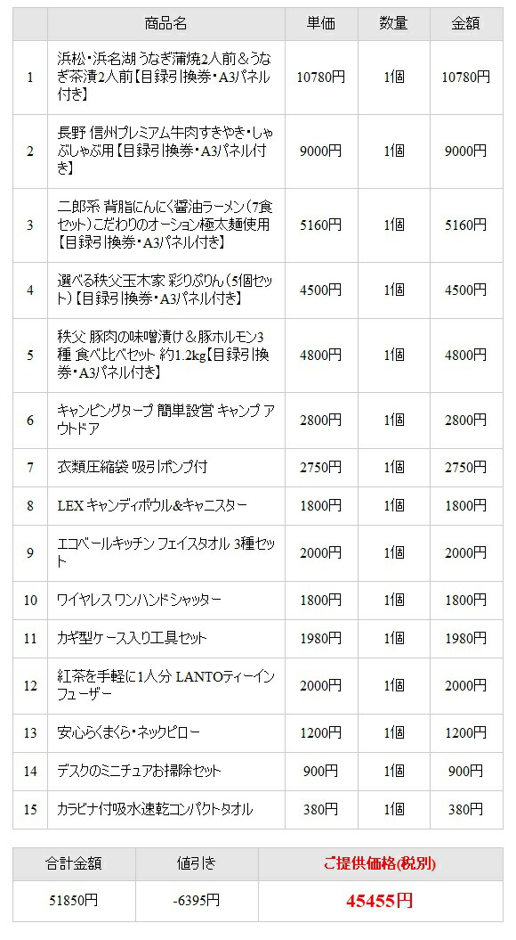 ビンゴ引換券賞品 景品パーティー イベント用品社内行事景品セット新年会 バリュー景品円15点セット町内会 景品セットビンゴキャンペーン景品 賞品オンライン飲み会リモート飲み会抽選会キャンペーン販促コンペゴルフコンペ賞品企業イベント法人イベント