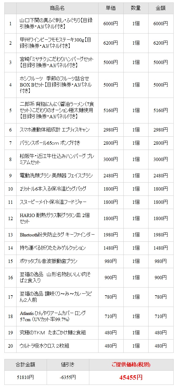 産地直送 目録引換券 A3パネル 入り二次会円点cセットビンゴ景品ビンゴ 結婚式引換券二次会景品セット 忘年会景品 イベント景品 と使い方は自由 送料無料 即日発送可能 人気の産直セット あす楽対応 即納 送料無料