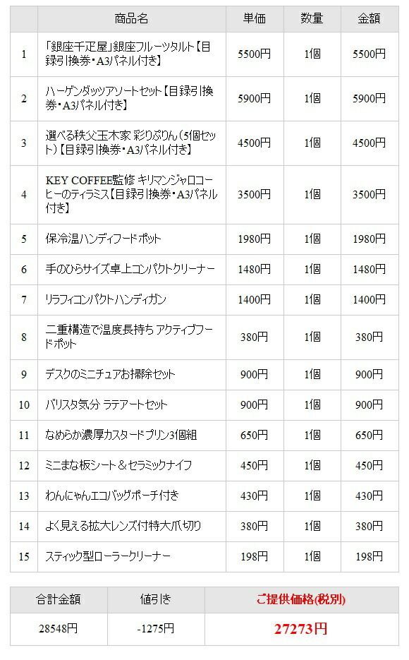 景品15個セットでラクラク二次会ビンゴ 産直 A3パネル 入り景品セット 即納 入り30 000円15点セット 目録引換券 A3パネル 忘年会 送料無料 即日発送 ビンゴ 選べるサービス特典付き 入り30 キャンペーン ビンゴ 景品セット スイーツがたくさん入った