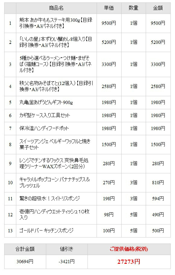 ビンゴ 景品 セット ボウリング大会満足25点セット イベント 景品 二次会 二次会 産直 景品 ビンゴ 景品 イベント景品イベント 景品 二次会 景品と使い方は自由 幹事さん必見の景品セット 包装済 送料無料 あす楽対応 景品ゲットクラブ店 ボーリング