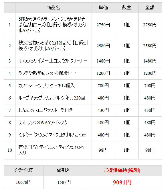 ビンゴ 景品セット 景品ゲットパック円10点bセット リモート飲み会 ゴルフコンペ賞品 景品セット 景品セット オンライン飲み会 企業イベント 抽選会 景品 販促 コンペ キャンペーン ゴルフコンペ賞品 企業イベント 法人イベント 景品ゲットクラブ店 送料無料