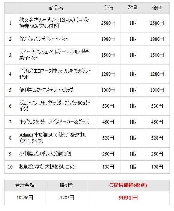 景品セット 景品ゲットパック円10点cセット 景品セット ビンゴ 景品セット 結婚式 景品 オンライン飲み会 リモート飲み会 二次会 抽選会 キャンペーン 販促 コンペ ゴルフコンペ賞品 企業イベント 法人イベント