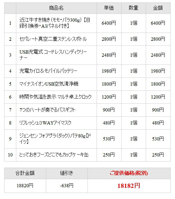 景品セット 企業イベント 景品 リモート飲み会 ビンゴ 景品セット キャンペーン キャンペーン 抽選会 リモート飲み会 景品ゲットパック000円10点aセット ゴルフコンペ賞品 販促 オンライン飲み会 法人イベント 景品ゲットクラブ店 企業イベント コンペ 送料無料