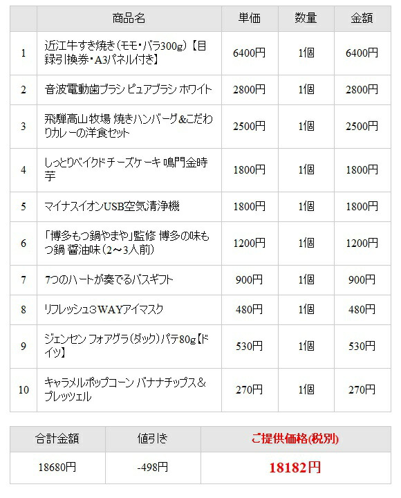 景品セット 企業イベント 景品 リモート飲み会 ビンゴ 景品セット キャンペーン キャンペーン 抽選会 リモート飲み会 景品ゲットパック000円10点aセット ゴルフコンペ賞品 販促 オンライン飲み会 法人イベント 景品ゲットクラブ店 企業イベント コンペ 送料無料