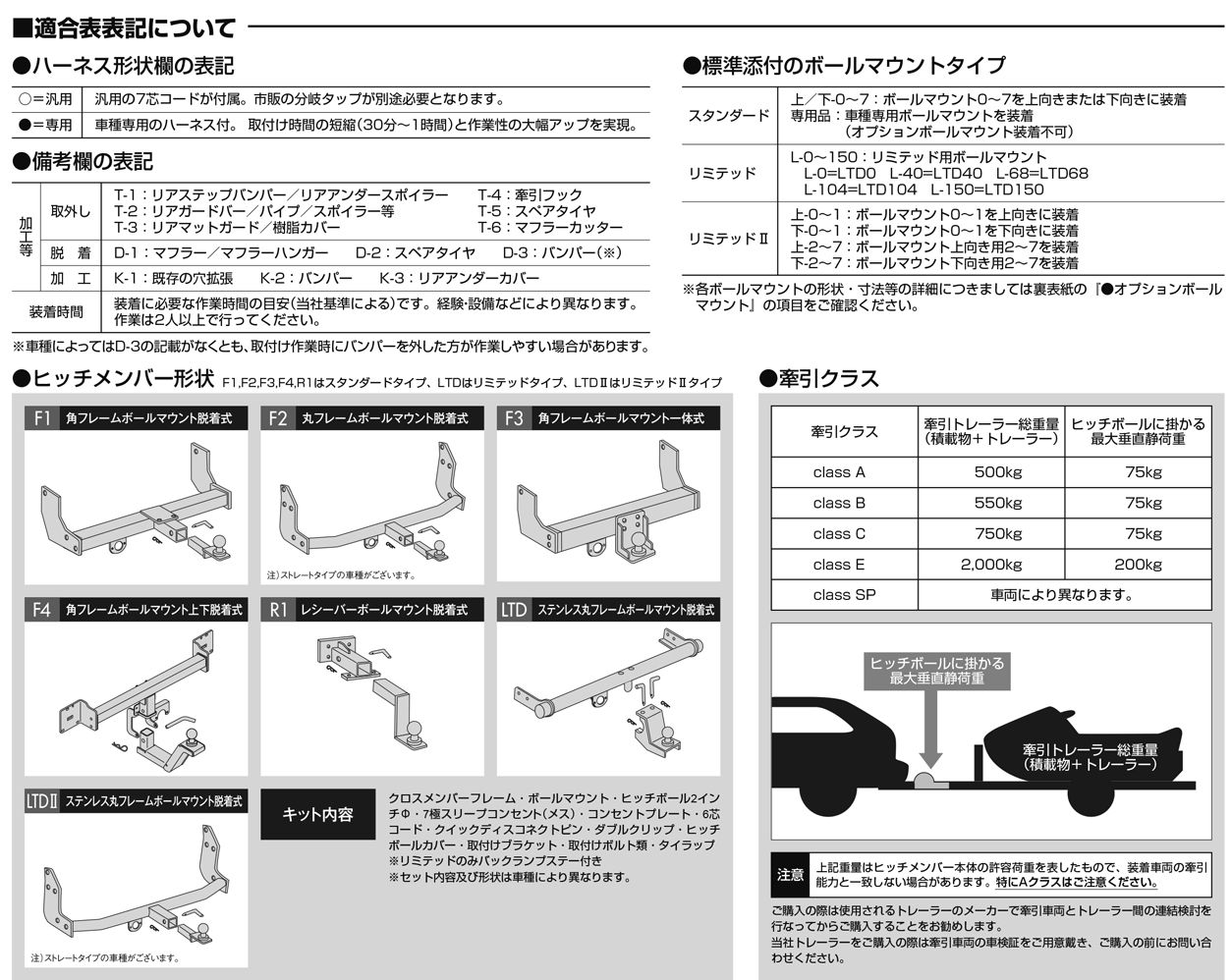 SUNTREX サントレックス ヒッチメンバー ディスカバリー LIMITED G266