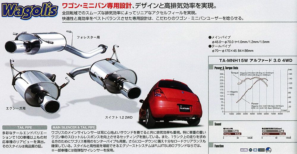 送料無料 一部離島除く Fujitsubo マフラー フジツボ Wagolis 排気系パーツ ワゴリス マフラー ホンダ ステップワゴン 01 05 パーツ Rf3 Rf4 Rf5 Rf6 Rf7 Rf8 Rf5 フジコーポレーション タイヤオンラインフジコーポレーション 送料無料 一部離島除く Fujitsubo マフラー フジツボ Wagolis 排気系パーツ ワゴリス マフラー ホンダ ステップワゴン 01 05 パーツ Rf3 Rf4 Rf5 Rf6 Rf7 Rf8 Rf5 フジコーポレーション タイヤオンラインフジコーポレーション