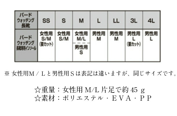 【日本野鳥の会】オリジナルインソール