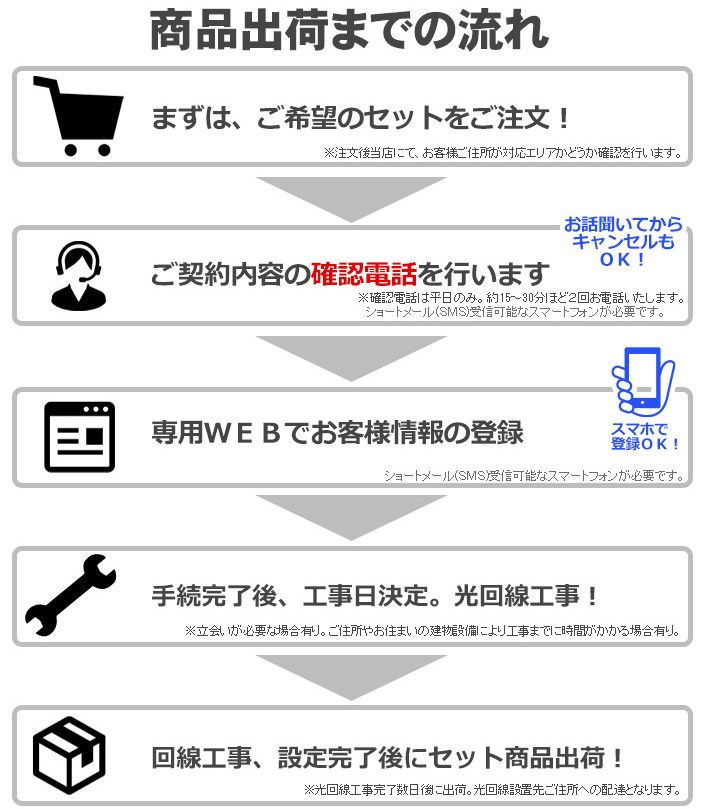 楽天市場 新規契約 工事費実質無料 さらに最大2万円キャッシュバック Nintendo Switch Lite グレー 本体 ニンテンドースイッチ ライト お好きなソフト2本プレゼント Softbank 光 ソフトバンク光 セット 任天堂 スイッチ ライト 送料無料 新品 ポケモン