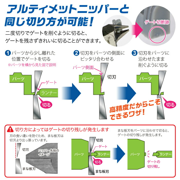 楽天市場 お一人様1丁まで ブレードワンニッパー ゴッドハンド 日本製 模型 工具 プラモデル 専用 片刃 ニッパー 模型用 薄刃 ニッパー プラスチック ゲート専用 ゴッドハンド公式 楽天市場店