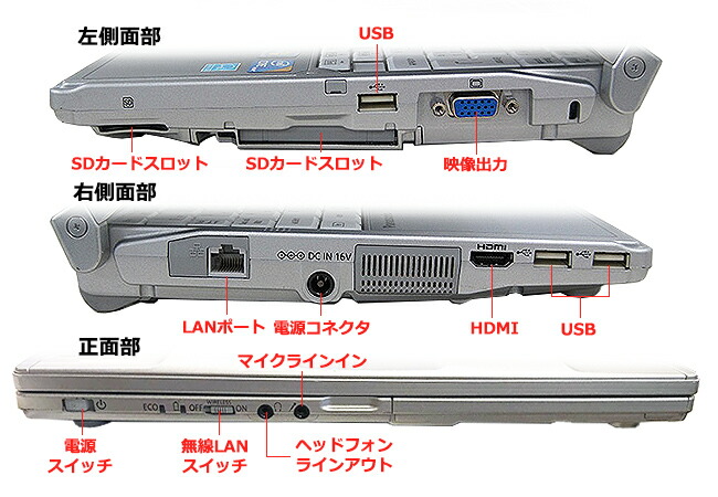 最安値挑戦 中古パソコン Panasonic アウトレット すぐ使える 初期設定済 ノートパソコン モバイルパソコン Usb3 0 Vga Hdmi 無線lan 正規office 12 1inch 新品メモリ4g Ssd256gb 高速corei5搭載 S10 Note Let S ノートpc Williamsav Com