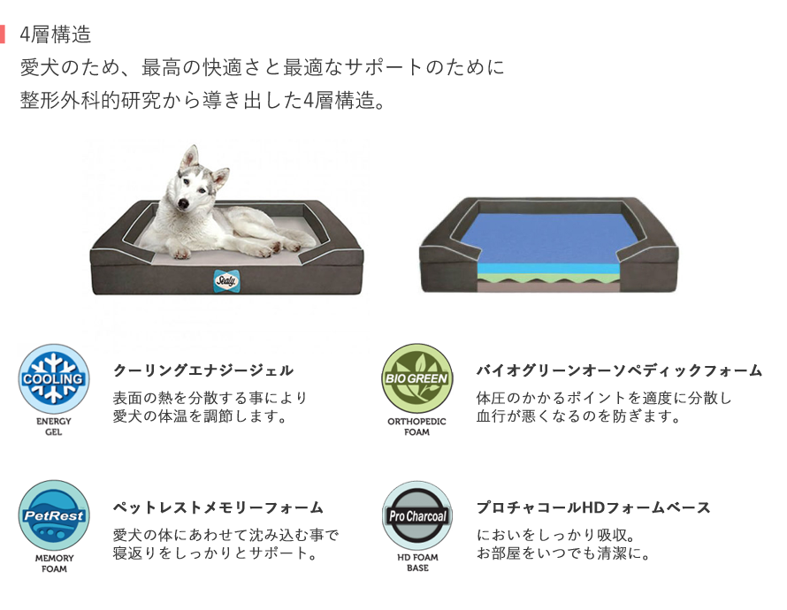 Sealy Dog Bed Lux Premiumシーリー愛犬用ベッド ラックス Mサイズ シーリー Sealy 犬用ベッド 90cm クッション 志村どうぶつ園 みやぞん ラブちゃん 1stfitness Az