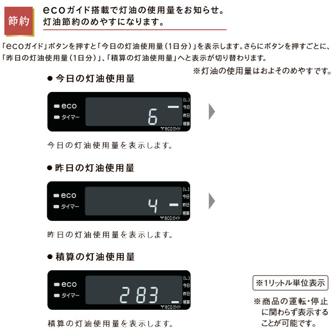 楽天市場 マラソン期間1000円offクーポン配布中 コロナ スペースネオミニ Space Neo Mini Ff式 石油ストーブ 輻射 Ff Sg5620m 薄型 おしゃれ 灯油 暖房機 3年保証 Ff Sg5620m Tg Ff Sg5620m W I Top 楽天市場店