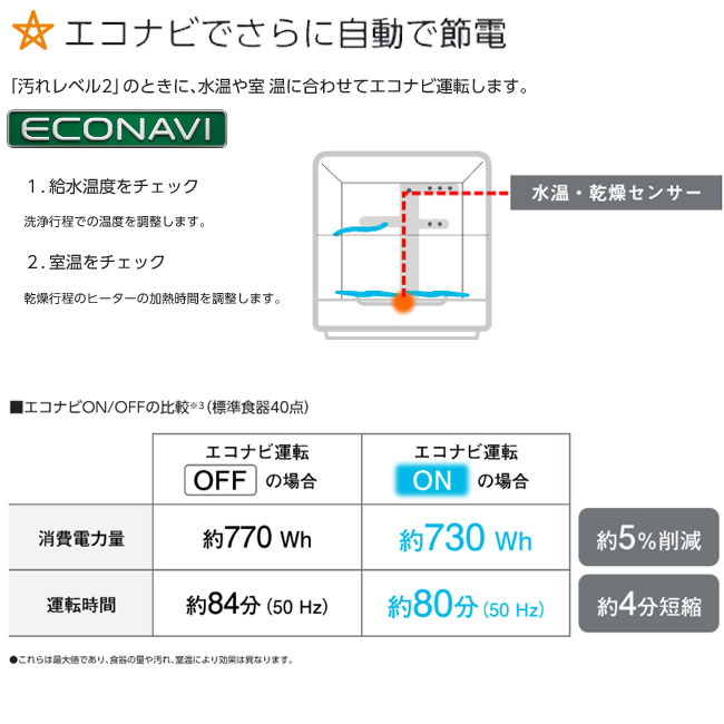 I Top Shop Panasonic Dishwasher Champagne Gold Np Th3 N Rakuten