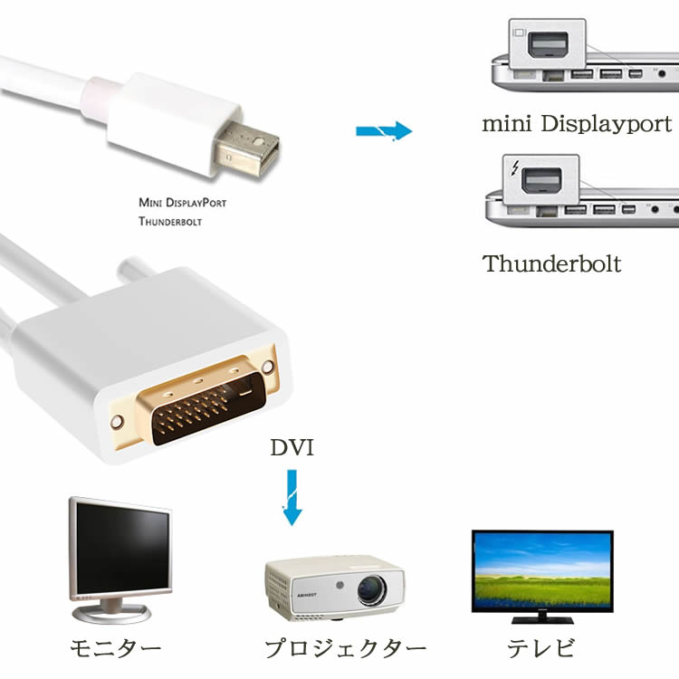 楽天市場 Mini Displayport Dvi変換アダプタ Mini Dp Dviケーブル