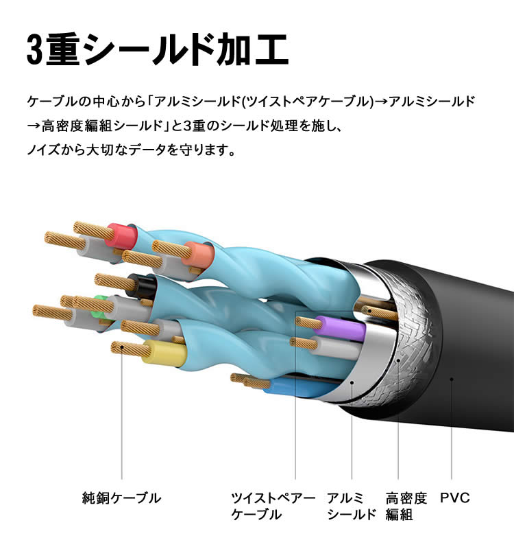 HDMI ケーブル 3D対応 5m (500cm) ハイスピード 4K 3D 2K 対応 hdmiアダプター ハイビジョン 5メートル HDMI2.0  PS4 / PS3 / VITATV / XboxOne / Xbox360 / WiiU対応 HDMI to HDMI｜イトー商店