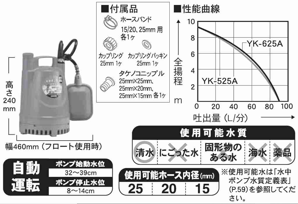 工進 清水用水中ポンプ YK-625A ポンディ 口径２５ミリ 自動停止型 ６０HZ 魅力の ポンディ
