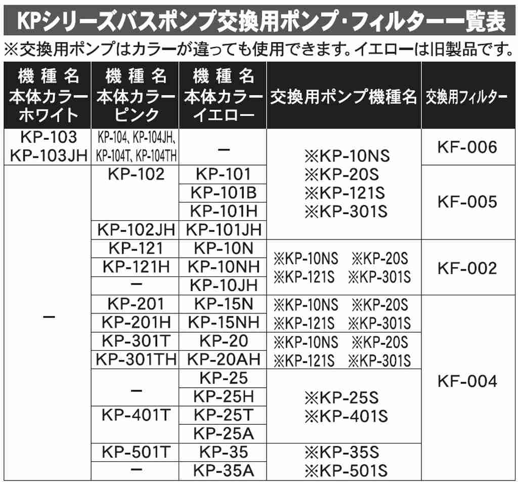 市場 工進 交換用スポンジフィルター バスポンプ ミニポンディ