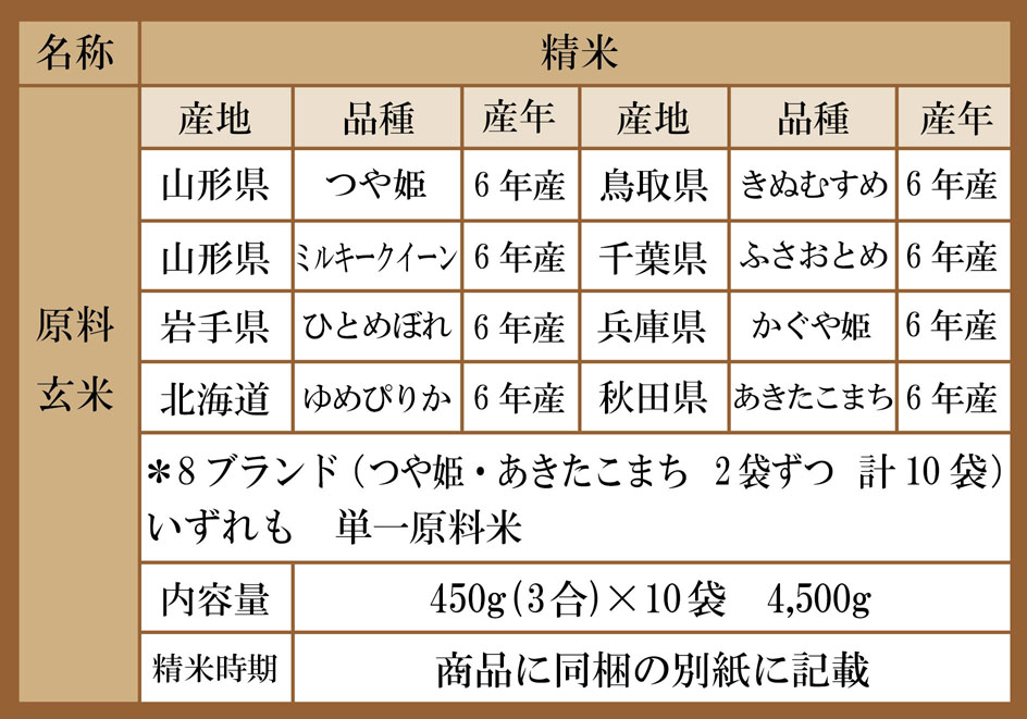 米 ギフト 姫物語 お米 3合 10個 と グルメ カタログギフト スノウボール のセット 送料無料 春の新作続々 出産内祝い 結婚内祝い 成人式 御礼 結婚祝い 新築祝い 内祝い 日本の銘米 快気祝い の姉妹品 ランキング 出産祝い 七五三 入学内祝い 食べ比べ お礼 お返し