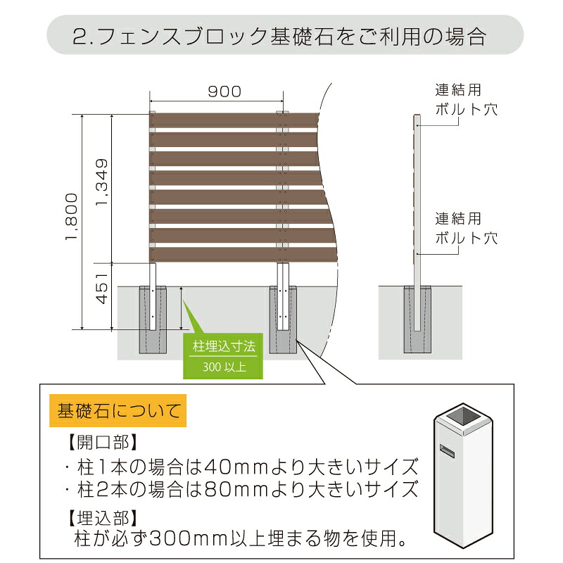 輝く高品質 フラット スタイリッシュフェンス1800 900mm 選べる２タイプ アーバン Aks 104 フェンス スタイリッシュフェンス1800 900mm プランター フラット Withプランター 園芸 目隠し 人工木 Aks 104 ガーデニング ボーダ 横しま