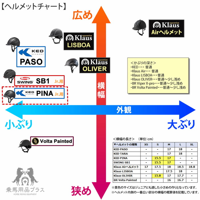 市場 送料無料 内部インナー KED 乗馬用 乗馬用品 ジュニア用 マット PINA 洗濯可 乗馬ヘルメット ブラック サイズ調整 乗馬 ヘルメット  黒 パッド