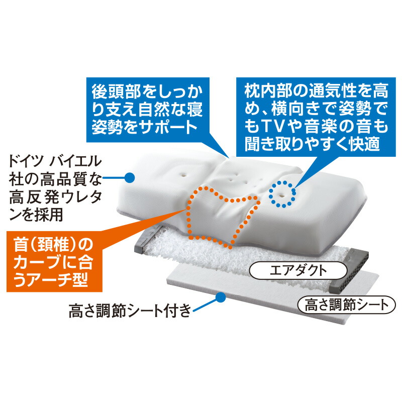 しっかり支えてぐっすり 熟年時代 正しい寝姿勢まくら 熟年時代 枕 抱き枕 ペガサスショップ 光ネット組合 店