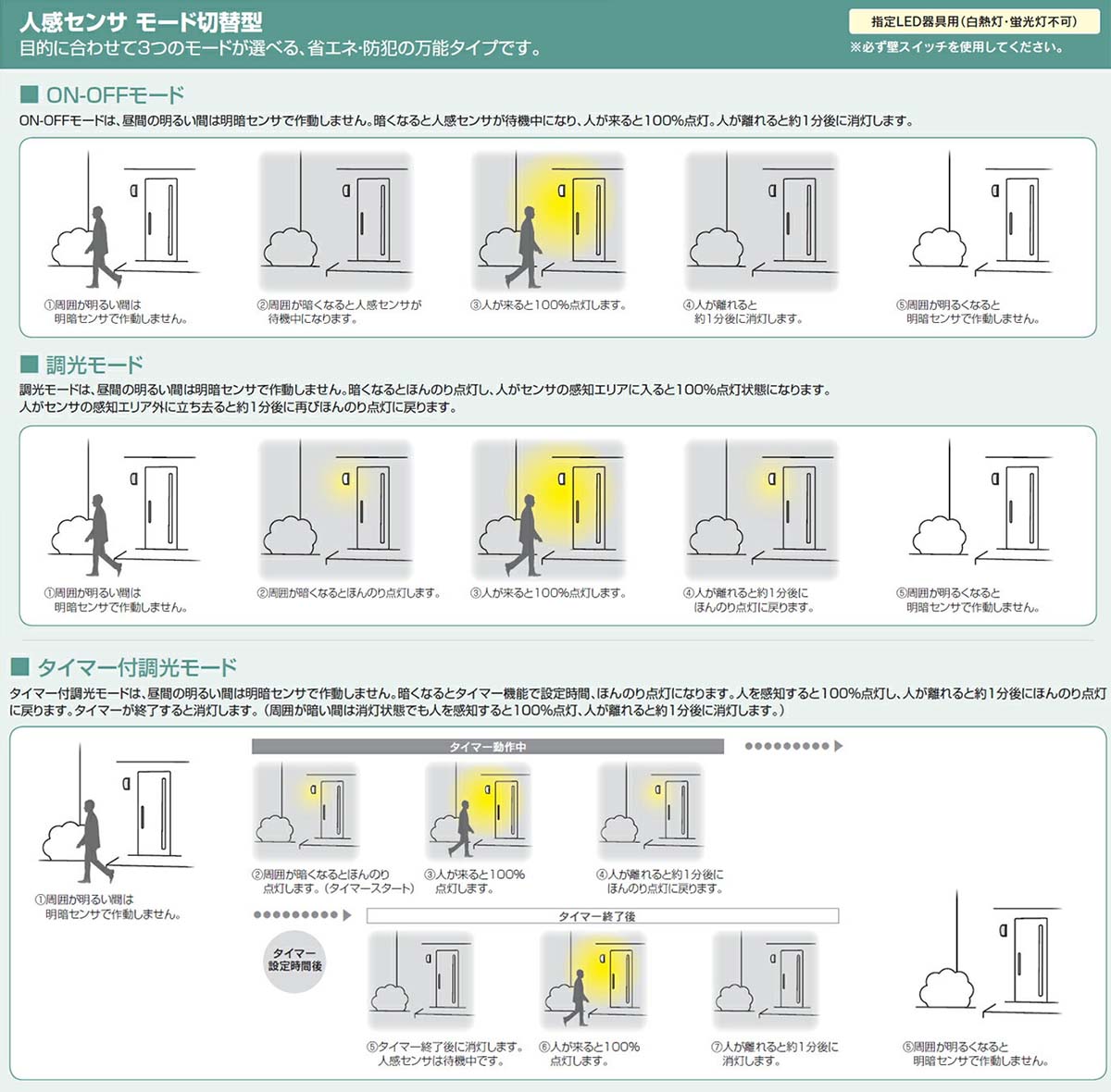 和風 防犯対策 玄関照明 Led 玄関 壁付けライト おしゃれ ポーチライト 外灯 人感センサー付 Led交換可能 新築 新居 外構 ポーチライト 電球色 センサーライト 防犯対策 省エネ 店舗 住宅 施設照明 新築 新居 外構 交換 買い替え 100v 店頭受取対応商品 全国一律送料