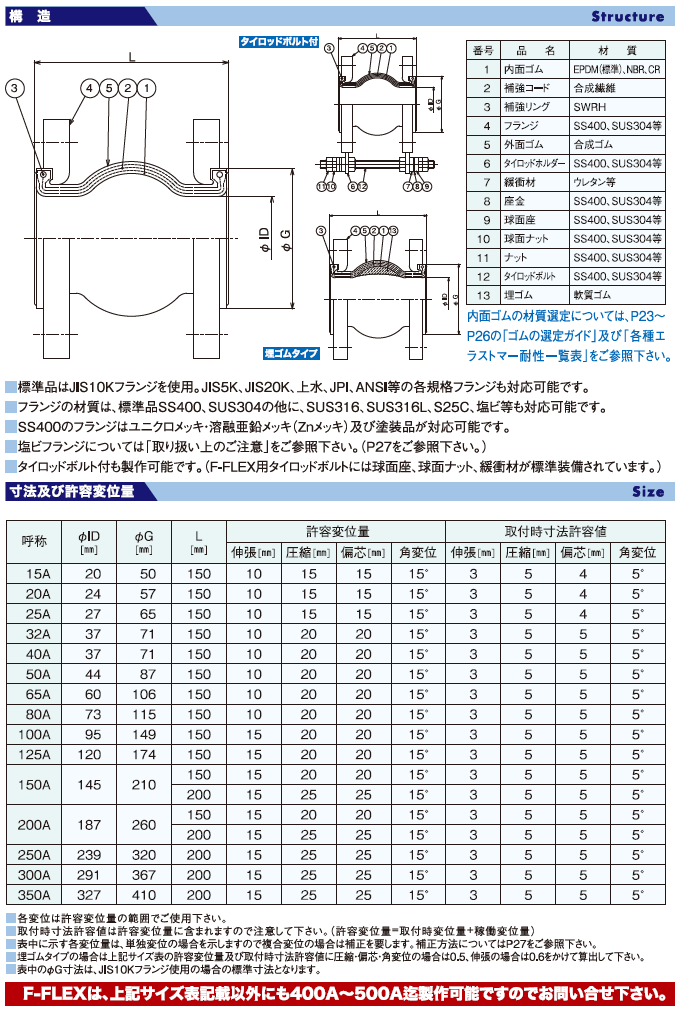 75%OFF!】 トーゼンフレックス 125A JIS10kフランジ FCD#IG ad-naturam.fr