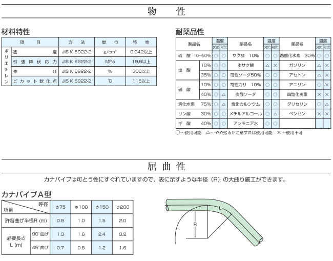 公式ショップ】 φ500×5ｍ 排水外圧管 高密度ポリエチレン管 カナパイプA型 カナダブル管 有孔管 呼称500径 www.dexion.com.au