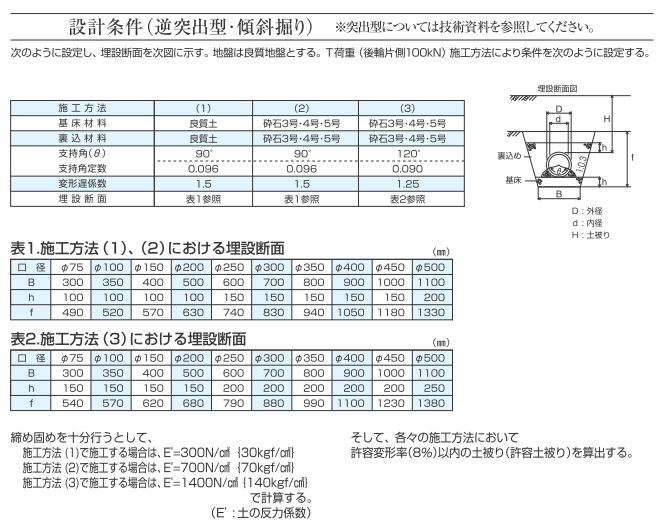 公式ショップ】 φ500×5ｍ 排水外圧管 高密度ポリエチレン管 カナパイプA型 カナダブル管 有孔管 呼称500径 www.dexion.com.au