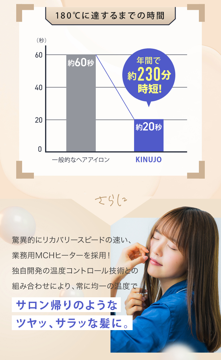 【楽天市場】【公式】 絹女～KINUJO～ キヌージョ ヘアアイロン ストレート アイロン 傷まない 220℃ プロ仕様 シルクプレート 時短