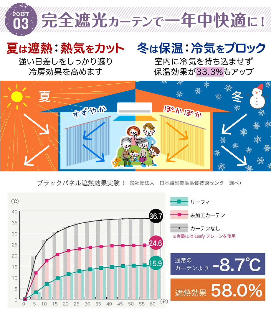 250cm幅・～200cm丈】LEAFY LEAF リーフィリーフ ドレープ 厚地 厚手