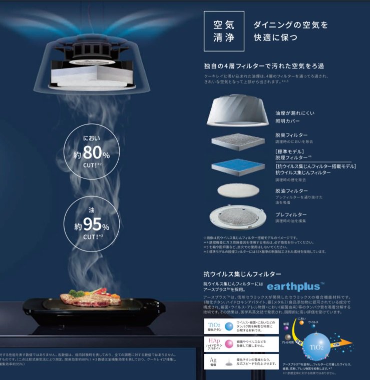 リモコン 富士工業 C-PT511-WV ホワイト クーキレイ 空気清浄機付LED