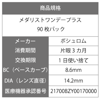 楽天市場 処方箋不要 メダリストワンデープラス 90枚パック コンタクトレンズ コンタクト 1日使い捨て ワンデー 1day ボシュロム メダリスト Medalist 90枚 ９０枚 マキシボックス レンズプレミアム