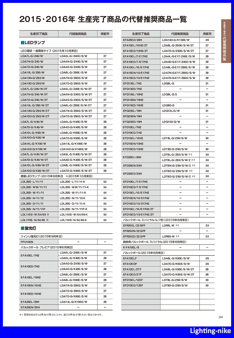 楽天市場 生産完了品 パナソニック Lda10l G K60 W Led電球 一般電球タイプ 広配光タイプ E26口金 Lda10lgk60w 代替推奨品 Lda8l G K60e S W ライティングニケ