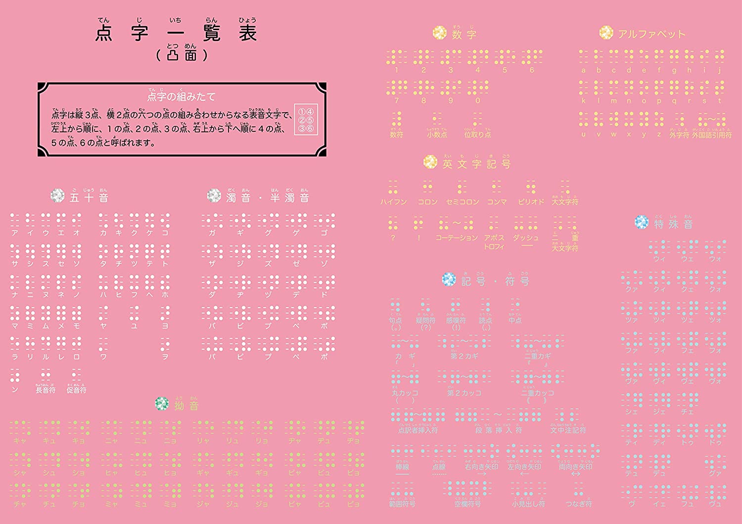 楽天市場 お風呂学習ポスター 点字一覧表 カラー 万福商店