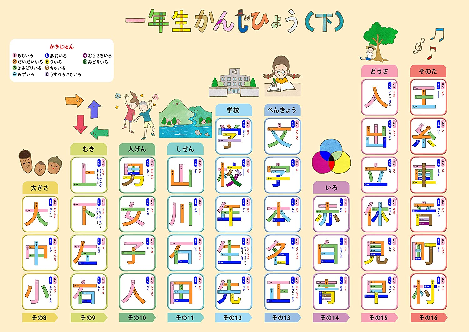 楽天市場 Kumon くもん おふろでレッスン 一年生かんじのひょう Ol 40 2歳 一覧 公文 表 Zakka Don