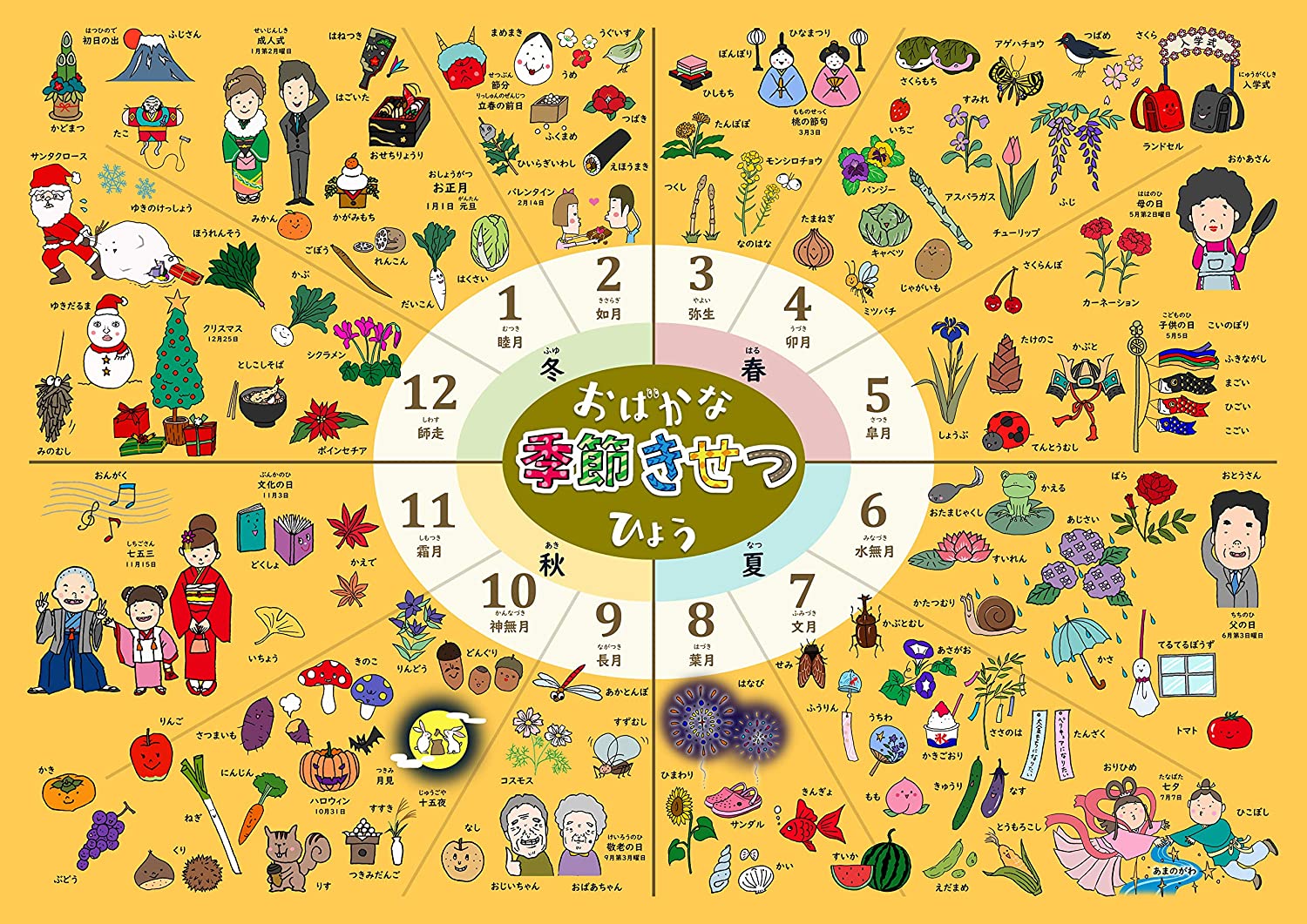 楽天市場 季節感が身につく 四季 ポスターa2サイズ 室内用 インテリア 知育 小学 受験 Sonorite ソノリテ