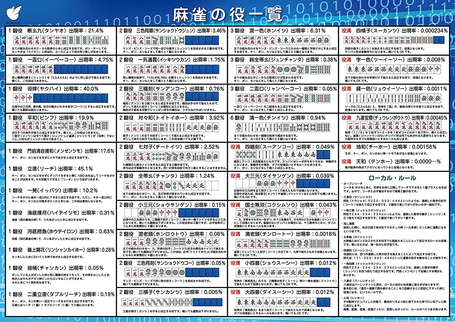 楽天市場 麻雀ポスター 2枚セット 0割引 役一覧表 点数早見表 万福商店