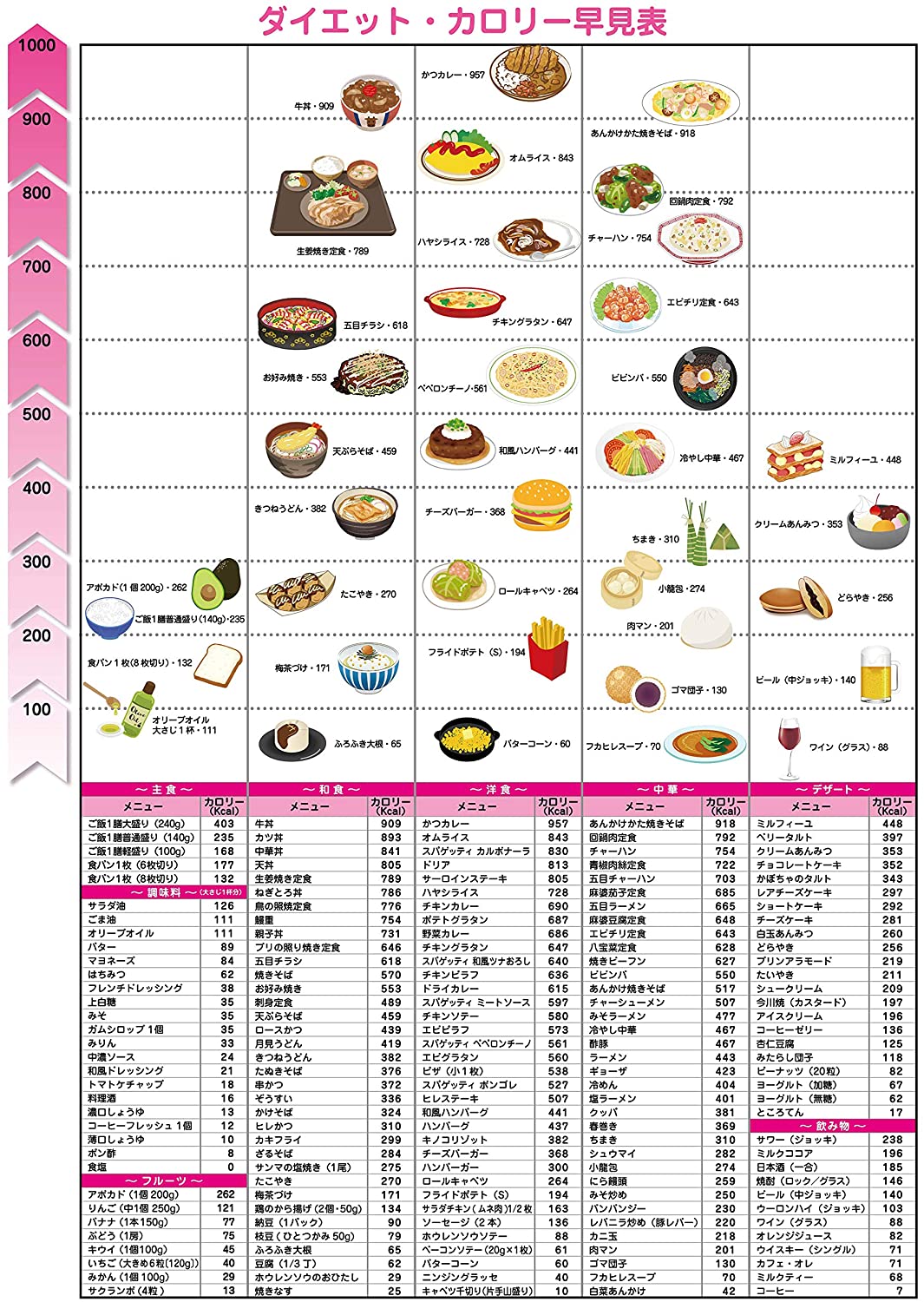 ソース画像を表示