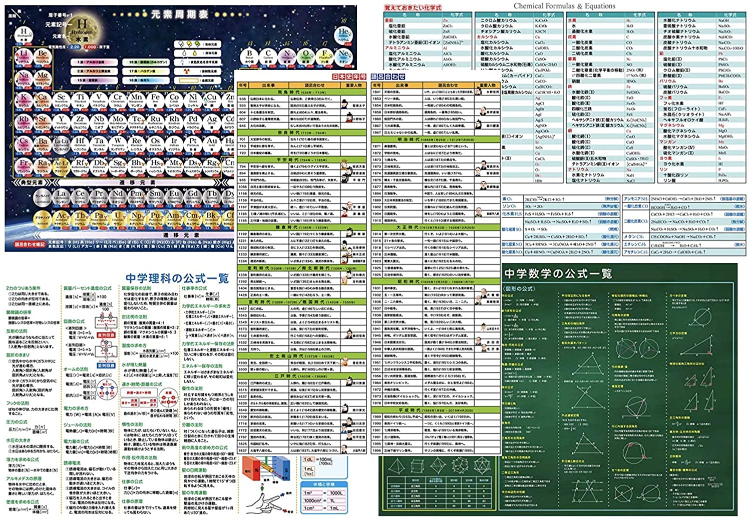楽天市場】お風呂学習ポスター 日本地図 (○○県と言えば(大 60×42cm)) : 万福商店