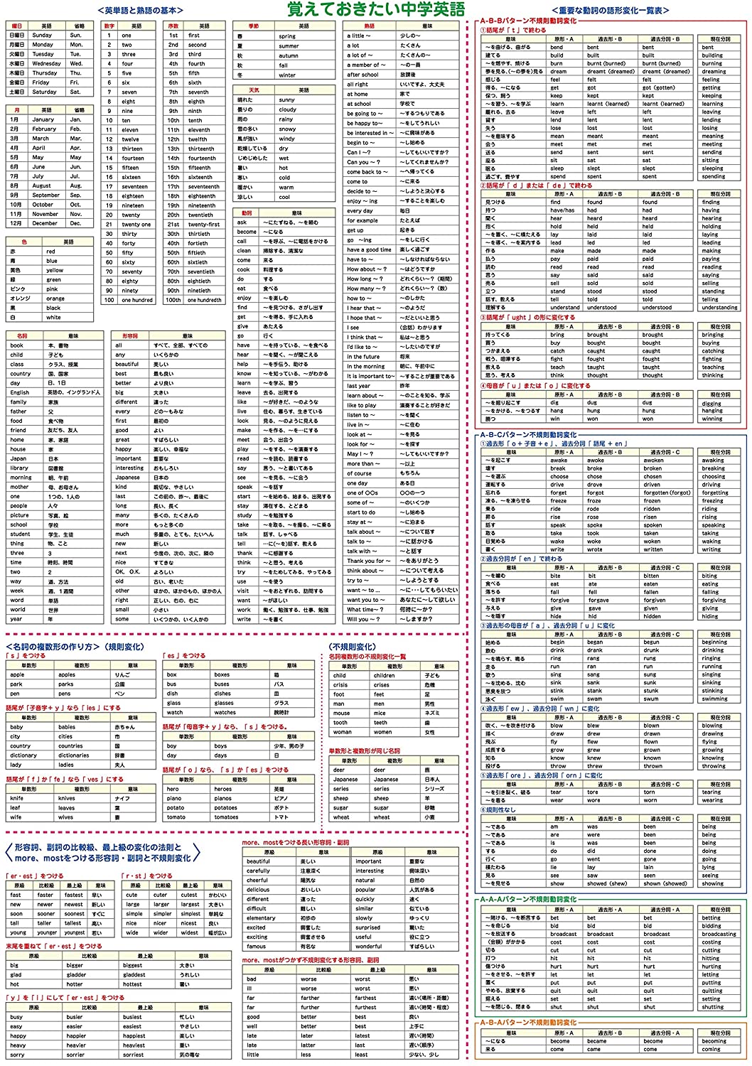 楽天市場】お風呂学習ポスターシリーズ (英語(大 60×42cm)) : 万福商店