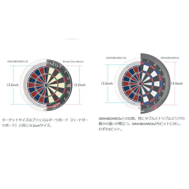 送料無料 ダーツボード グランダーツ グランボード 132 Grandarts Gran Board 132 Mavipconstrutora Com Br