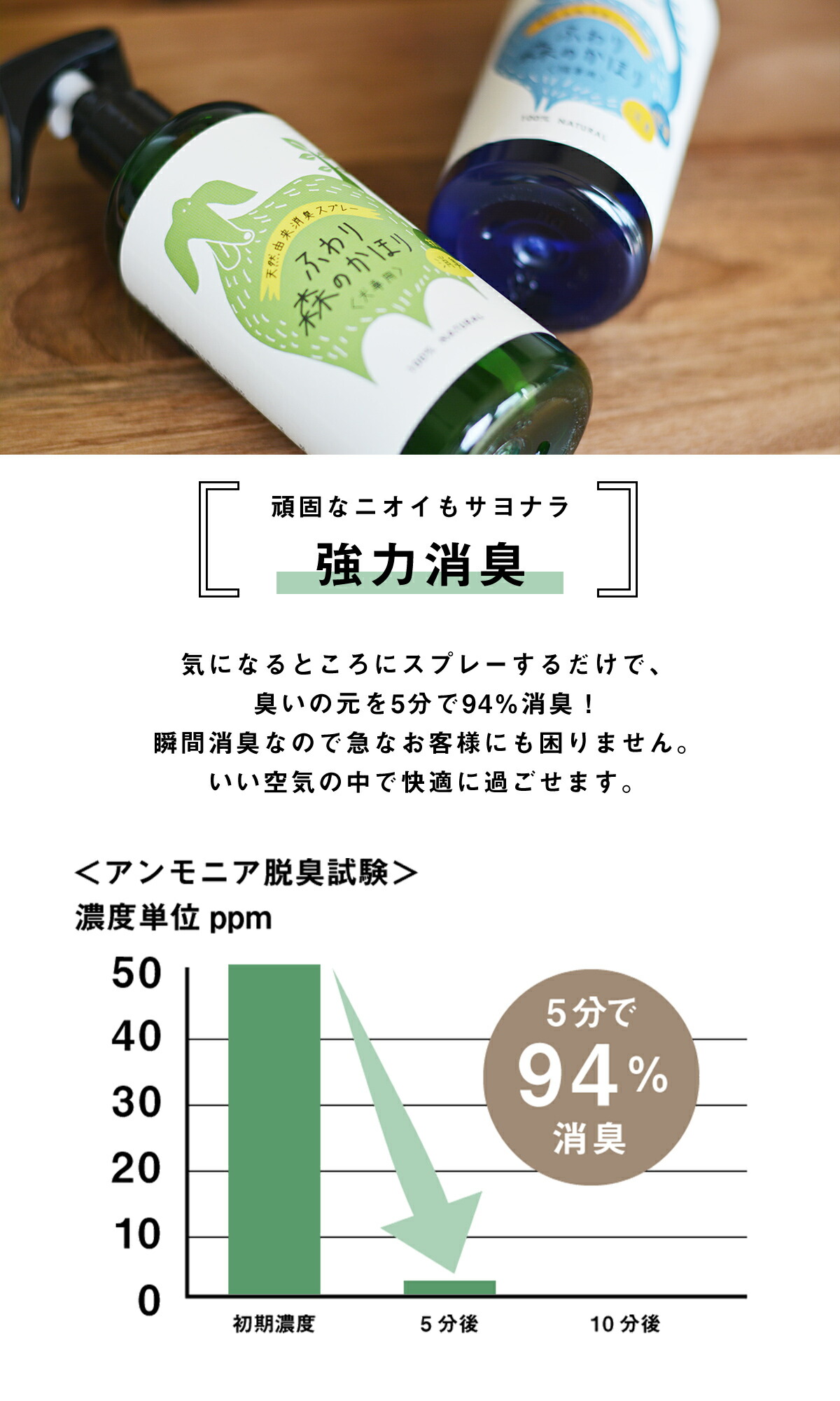 楽天市場 ペット用 ふわり森のかほり 消臭スプレー 300ml 消臭 犬用 猫用 天然成分 ヒノキ おしゃれ トイレ ゲージ ベッド ペット 消臭木 ひのき 芳香剤 化学成分不使用 車 無添加 C インテリアショップ Clover